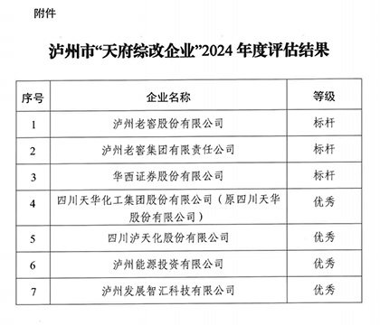 泸天化股份公司2024年度“天府综改”获“优秀”